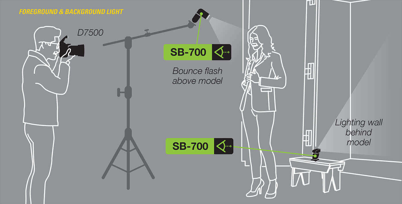 Speedlight Camera Flashes Nikon