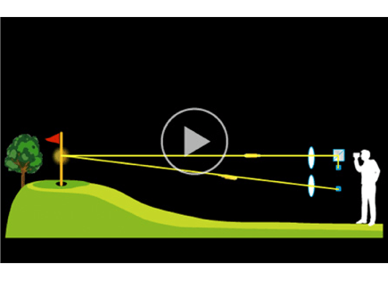 How a rangefinder works