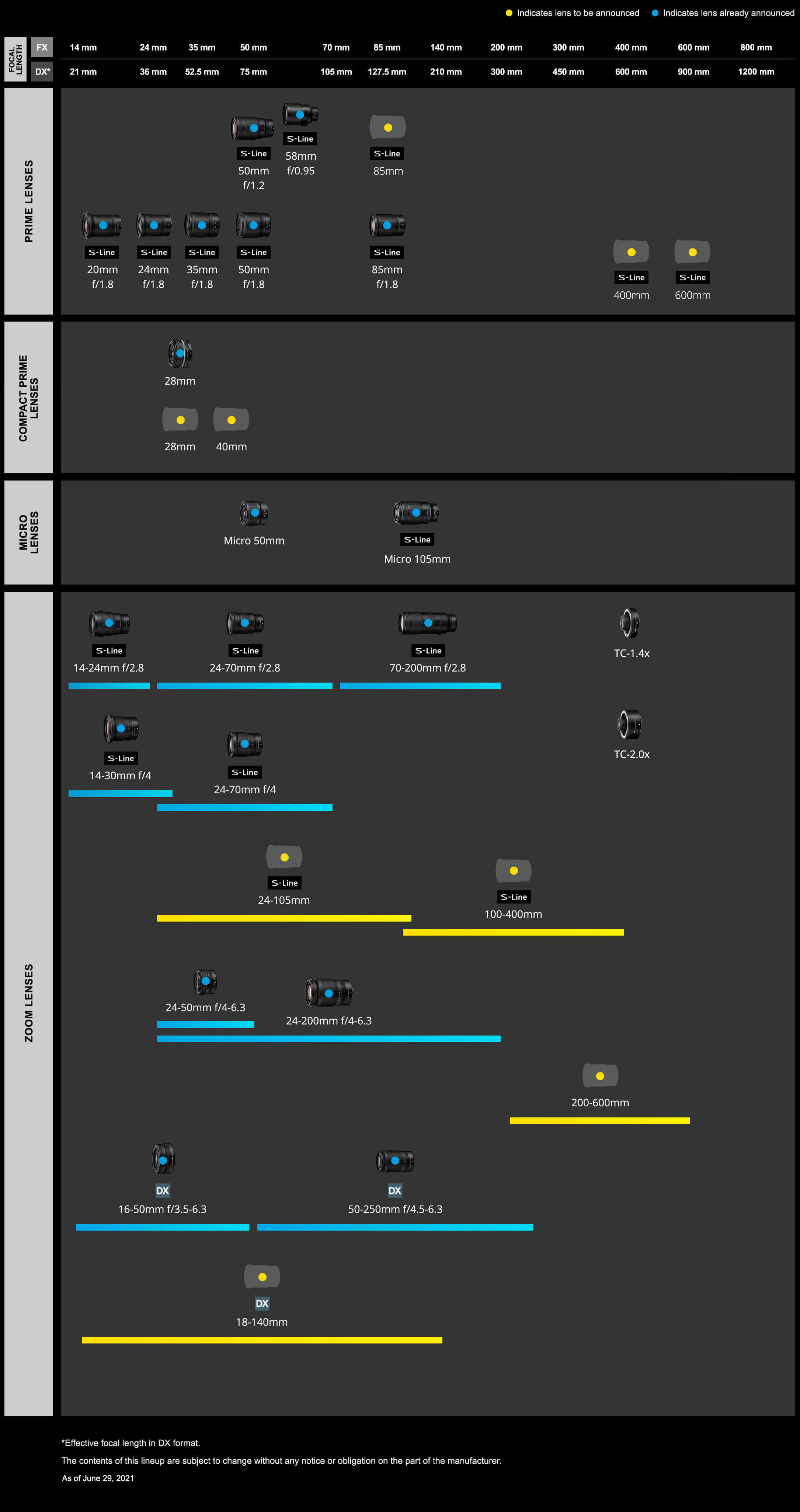 [Image: NIKKOR-Z-Lens-Lineup-Expansion.jpg]