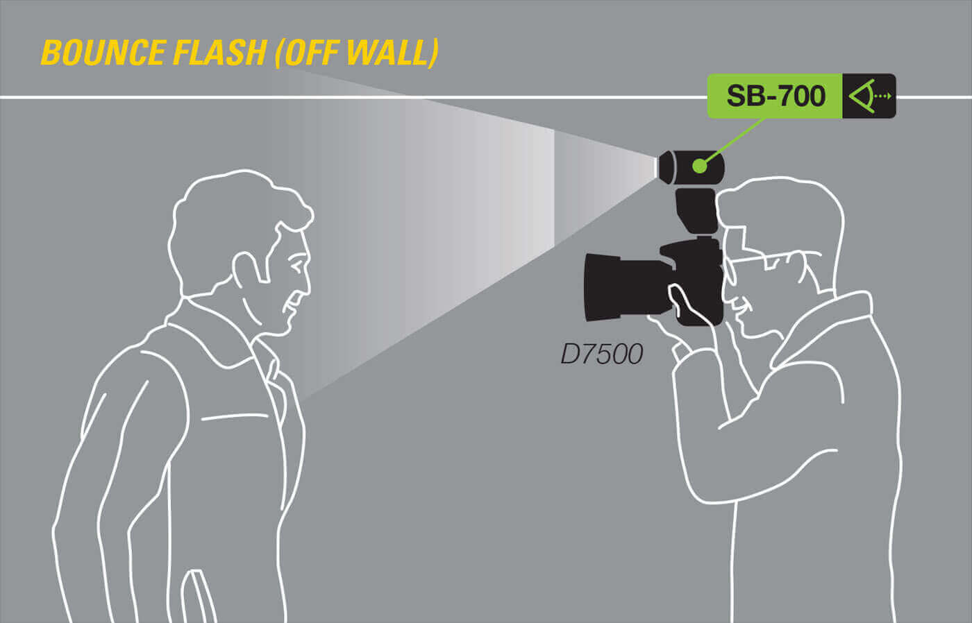 Speedlight Camera Flashes Nikon