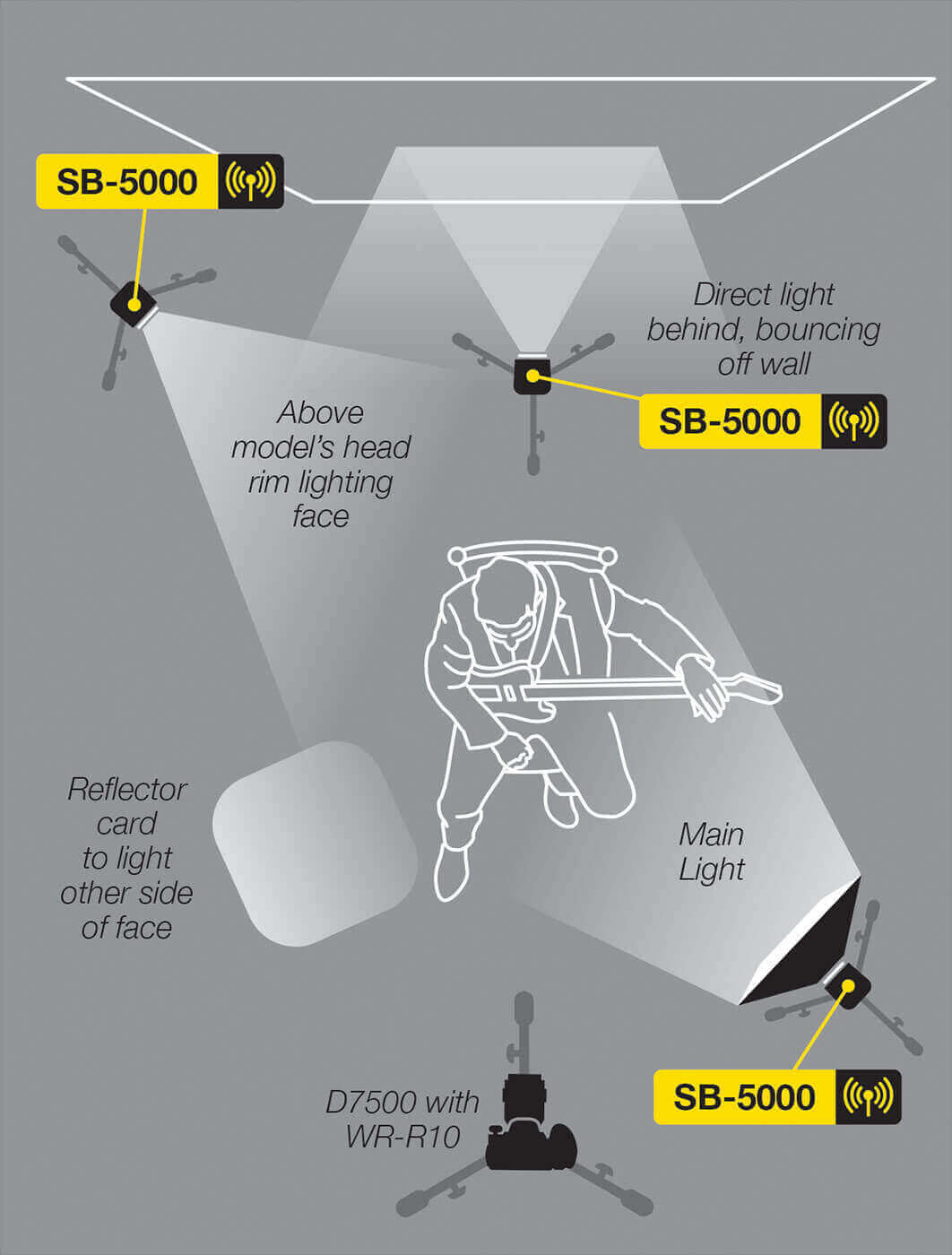 speedlight training qgalaxy lightspeed manual