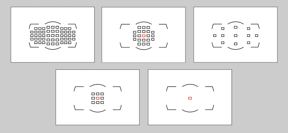 autofocus modes and autofocus points