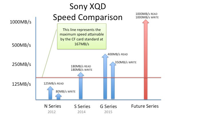 XQD card - Wikipedia