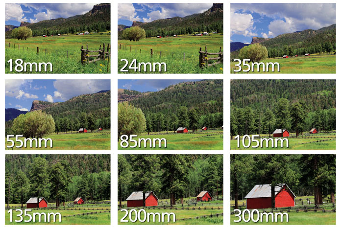 Focal Length Comparison Chart