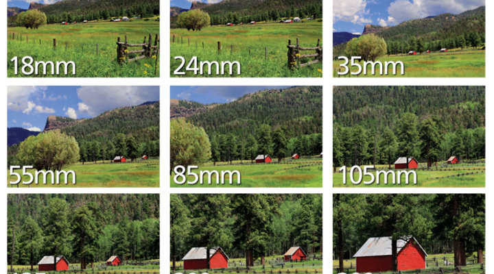 Camera Lens Focal Length Chart