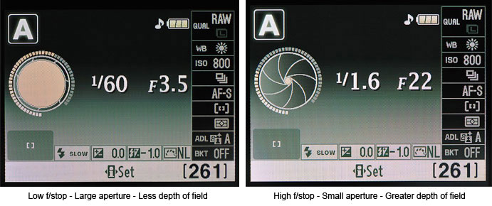 What Is Aperture?, Understanding Camera Aperture from Nikon